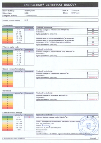 Potrebujete energetický certifikát budovy?